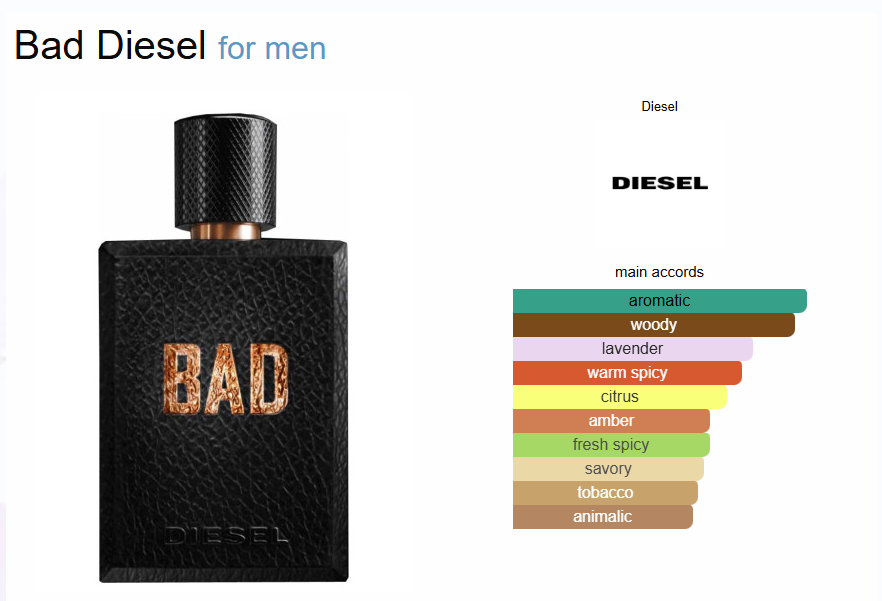 Inspired By - Diesel Bad - Diesel