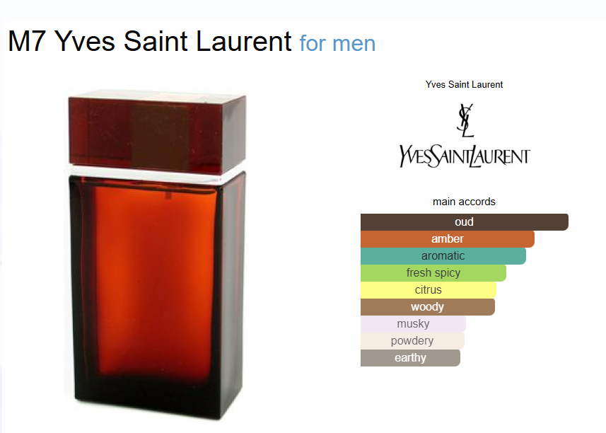 Inspired By - M7 - Yves Saint Laurent 