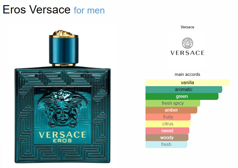 Inspired By - Eros - Versace 