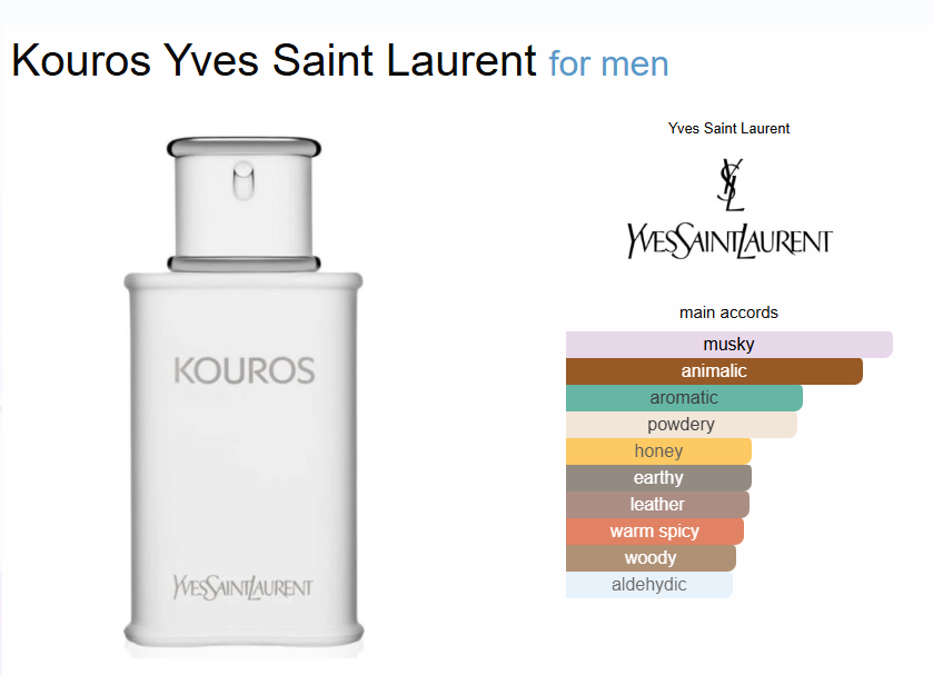 Inspired By - Kouros - Yves Saint Laurent