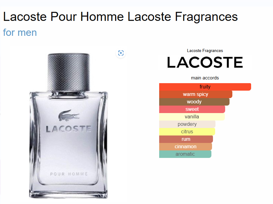 Inspired By - Lacoste Pour Homme - Lacoste