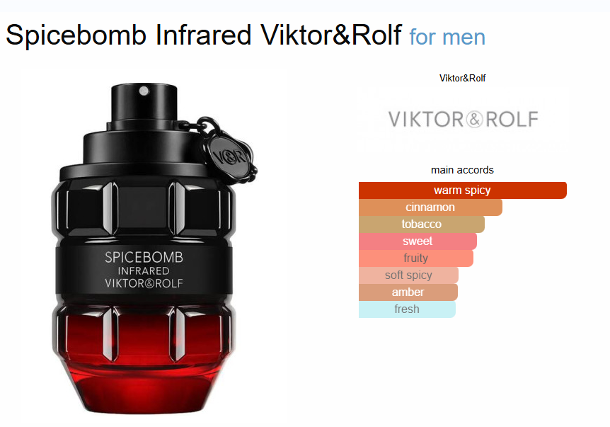 Inspired By - Spicebomb Infrared - Viktor & Rolf