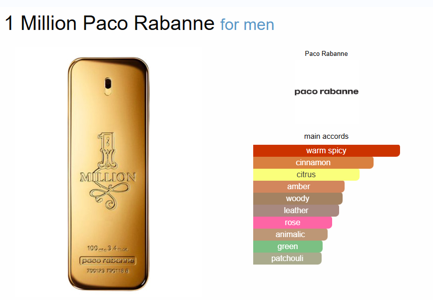 Inspired By - 1 Million - Paco Rabanne  