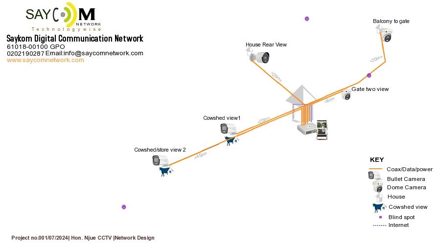 CCT installation