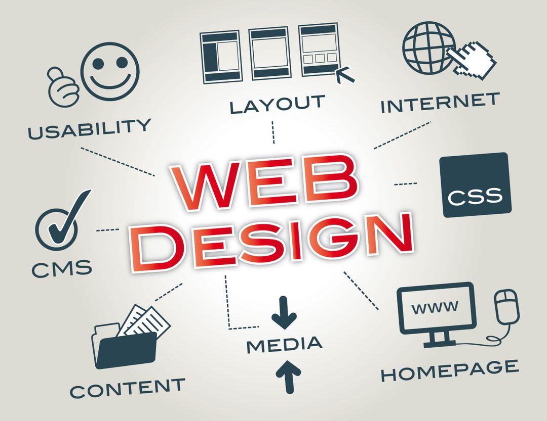 Basic Website Design