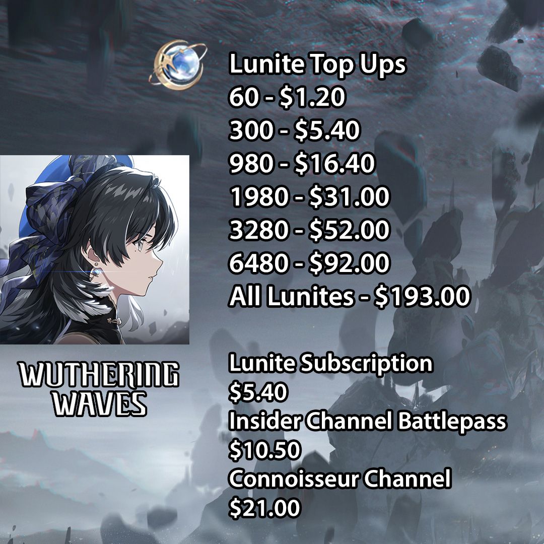 Wuthering Waves Lunite Topup All Lunites