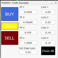 Rabihfx Trade manager