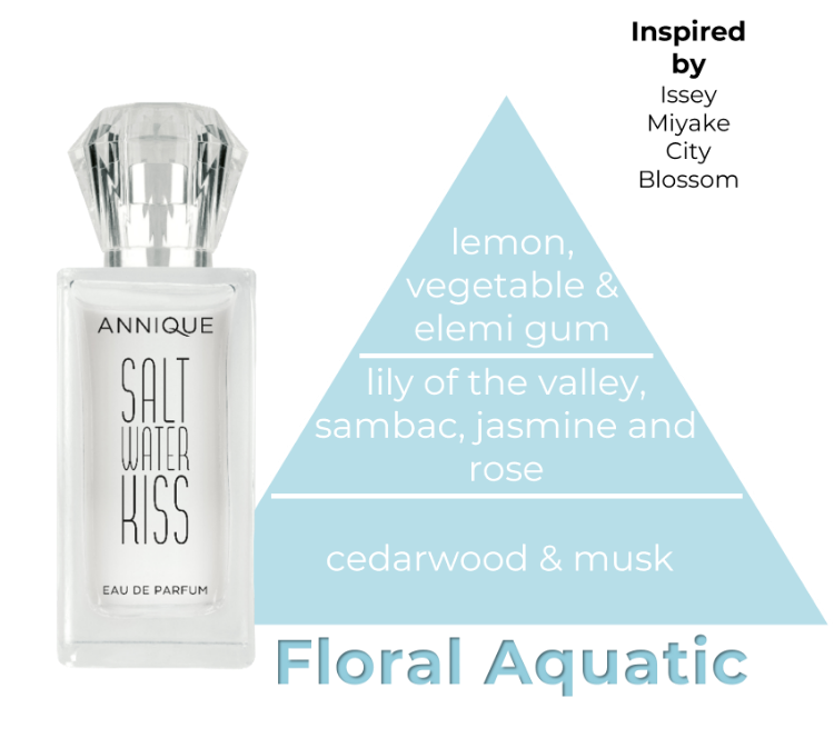 Saltwater Kiss Eau de Parfum 50ml