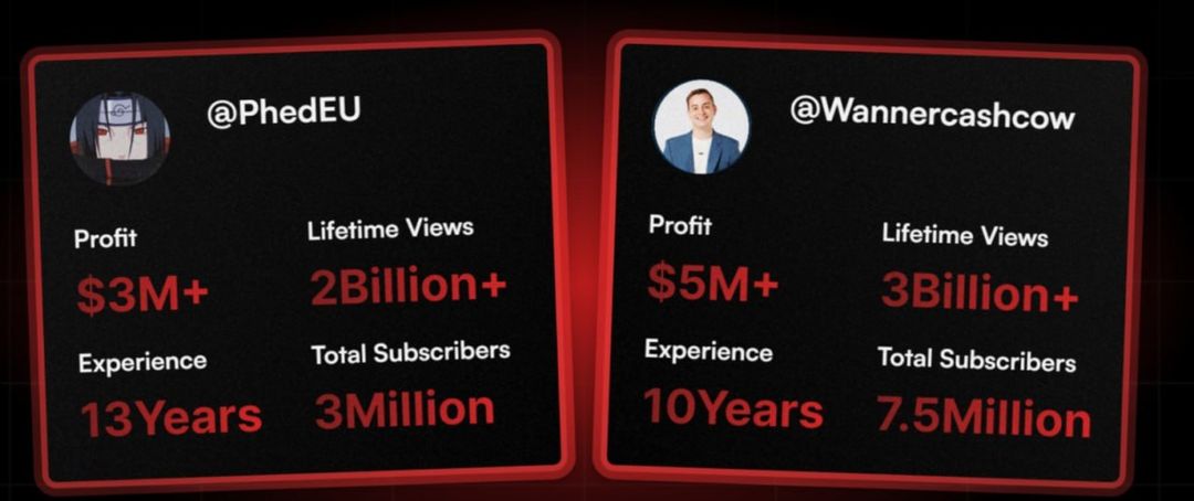 Faceless Youtube Channel