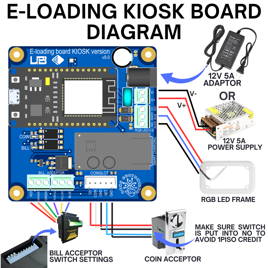 Denz LPB Kiosk Custom Board