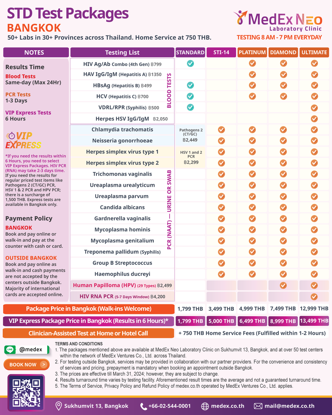 VIP Express Ultimate STD Tests Package 