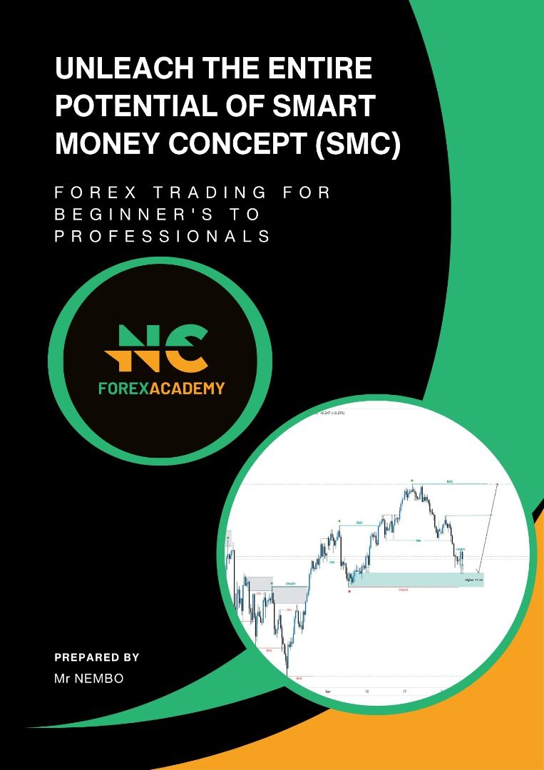 Technical Analysis (SMC)