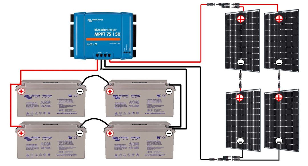 Installation de systèmes solaires 4 Batteries 