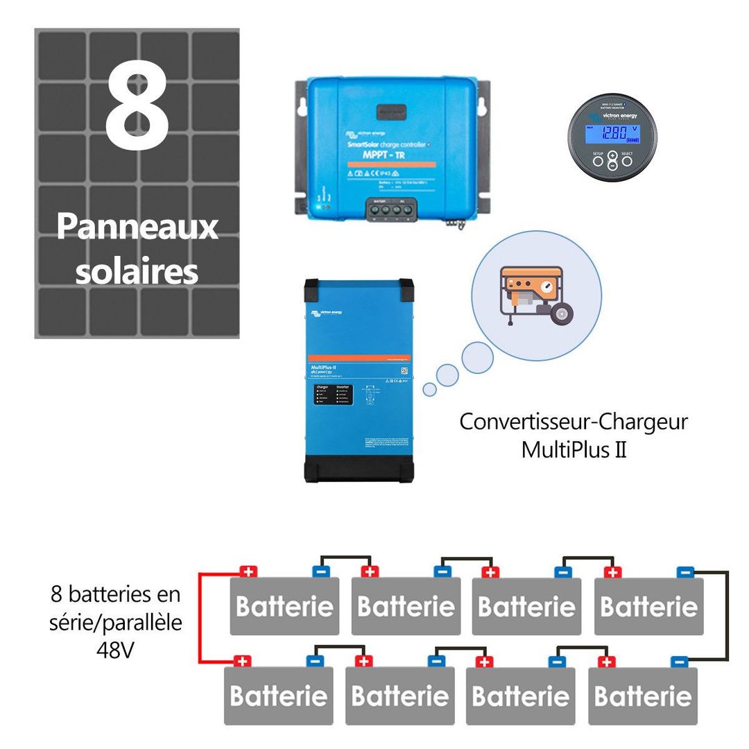 Installation de systèmes solaires 8 Batteries 