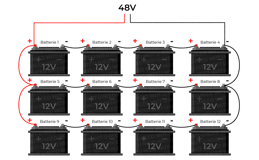 Installation de systèmes solaires 12 Batteries60