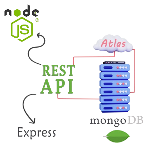 The Complete Node.js Developer Course: JavaScript, Express.js, MongoDB, & Mongoose