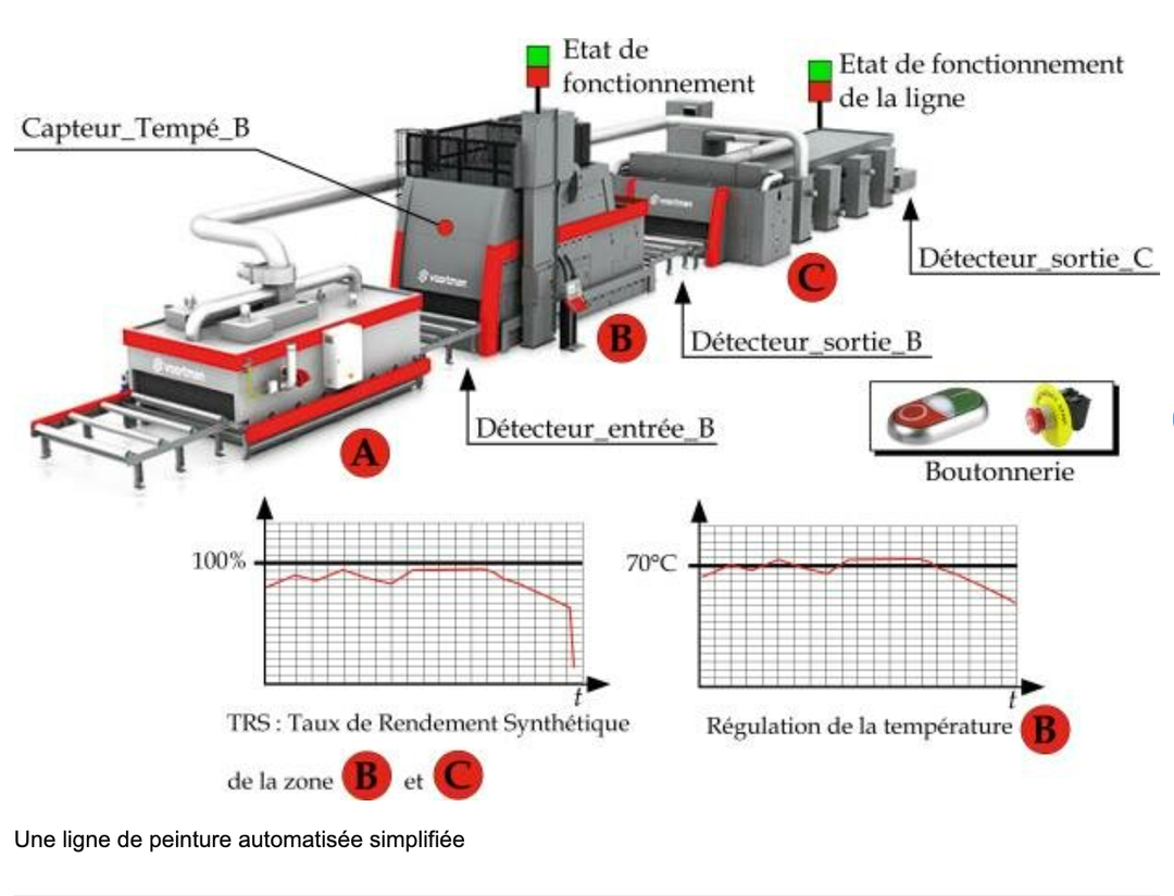 Bloc moteur