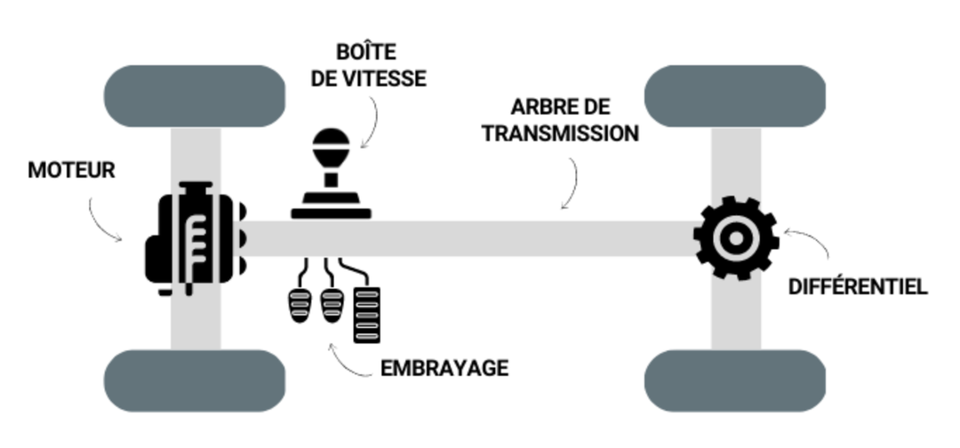 Système de transmission