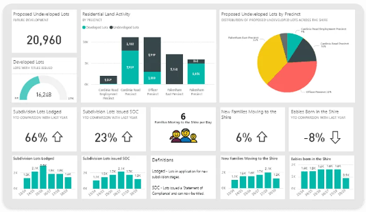 Interactive Dashboard