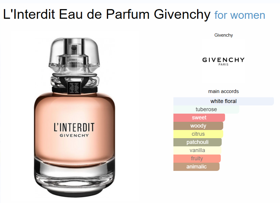 Inspired by - L'interdit - Givency