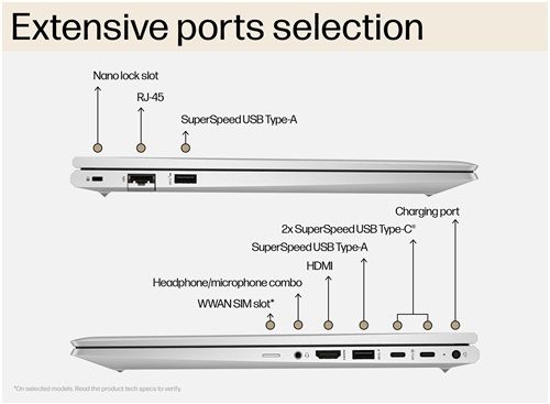 HP Probook 450 G10