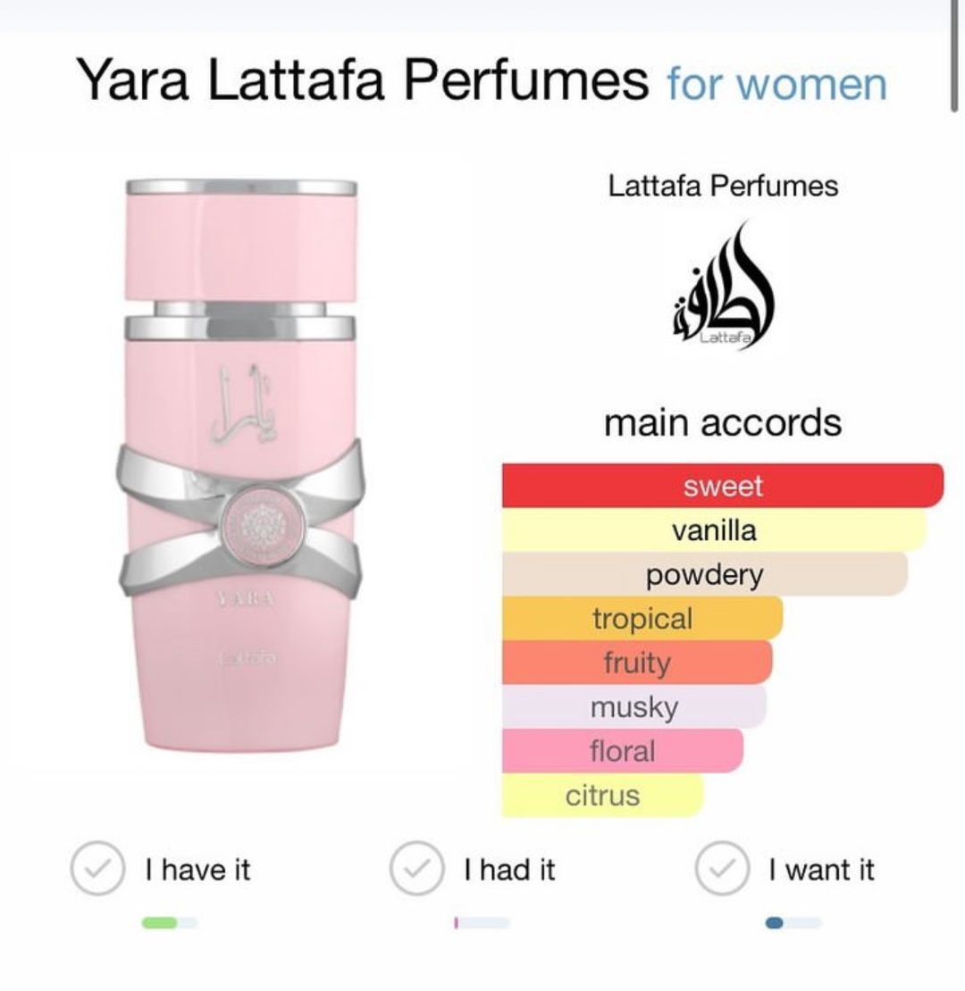 Lattafa Yara Pink