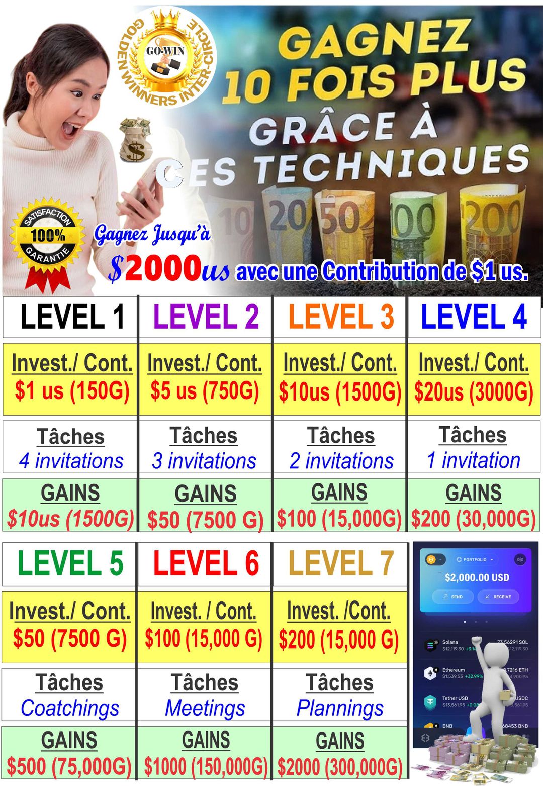 PLAN DE CONTRIBUTION DE GO-WIN 