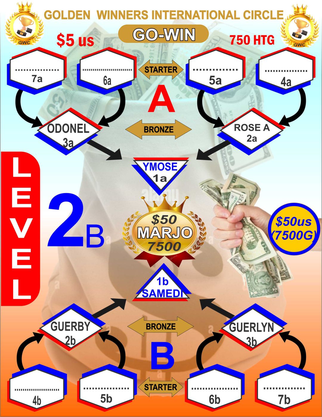 GO-WIN Level 2