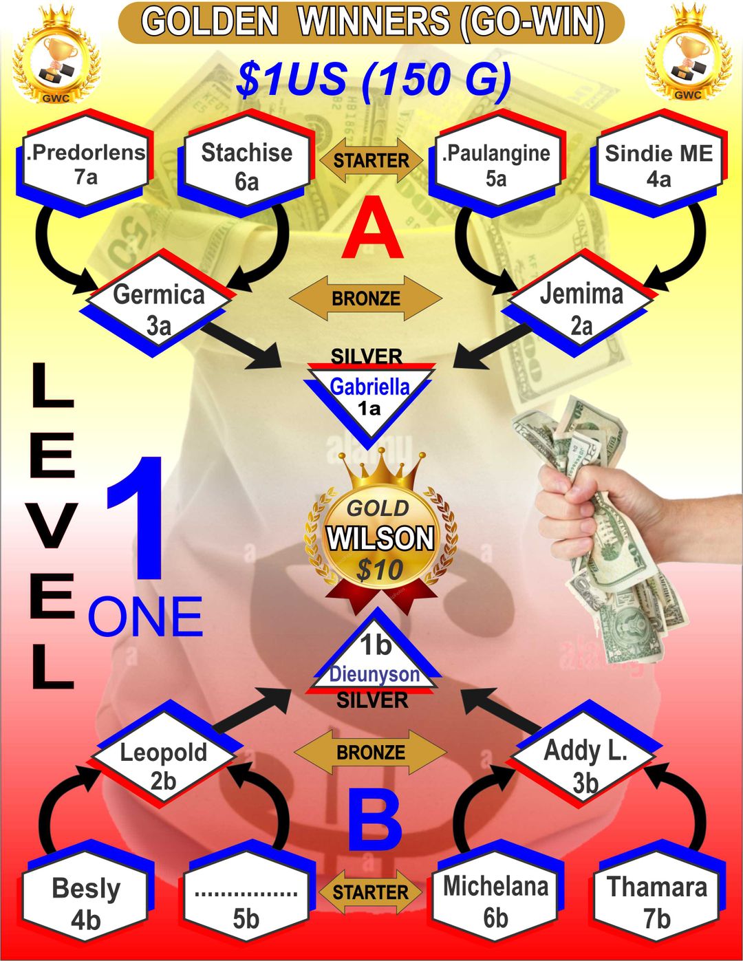 GO-WIN Level 1