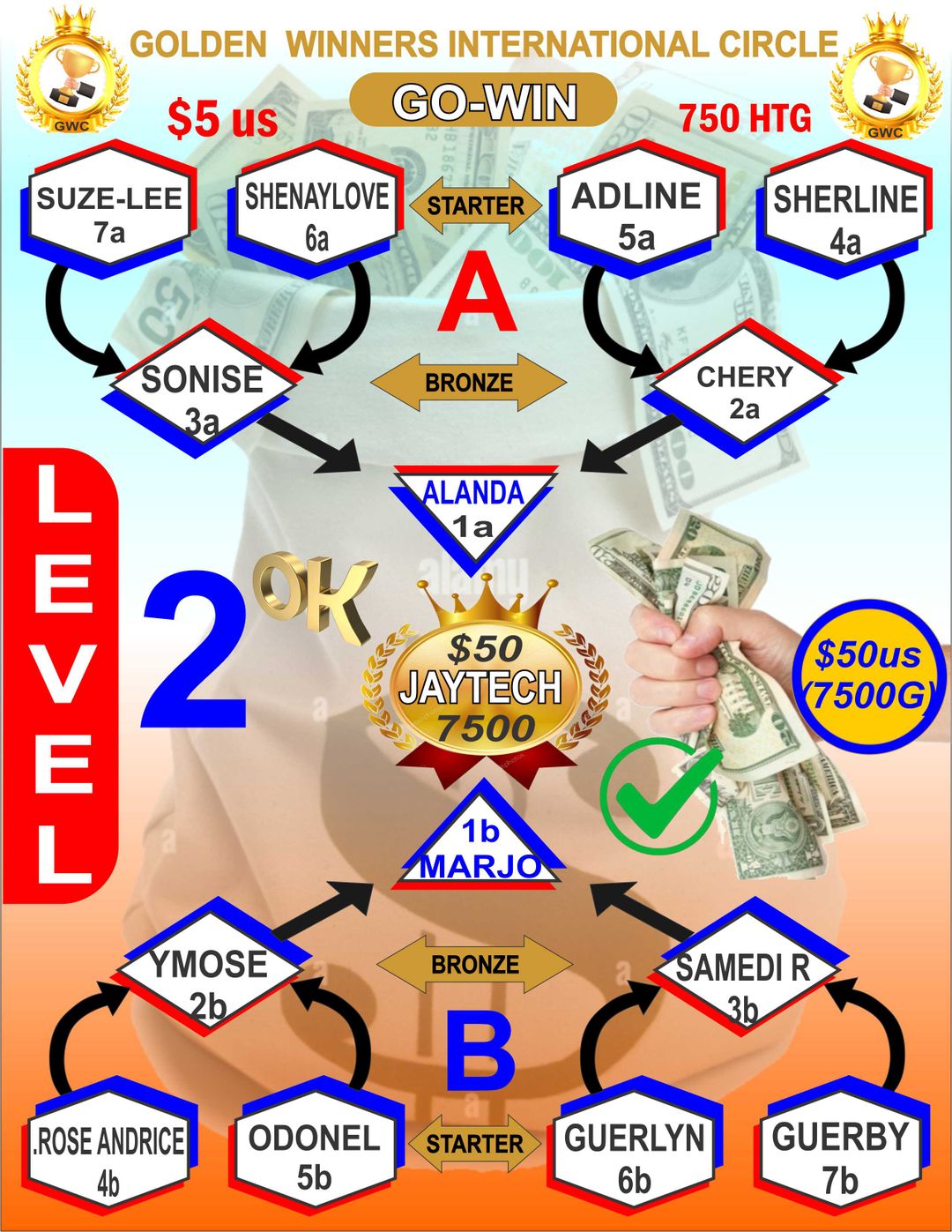 Tableau Level 2 CS