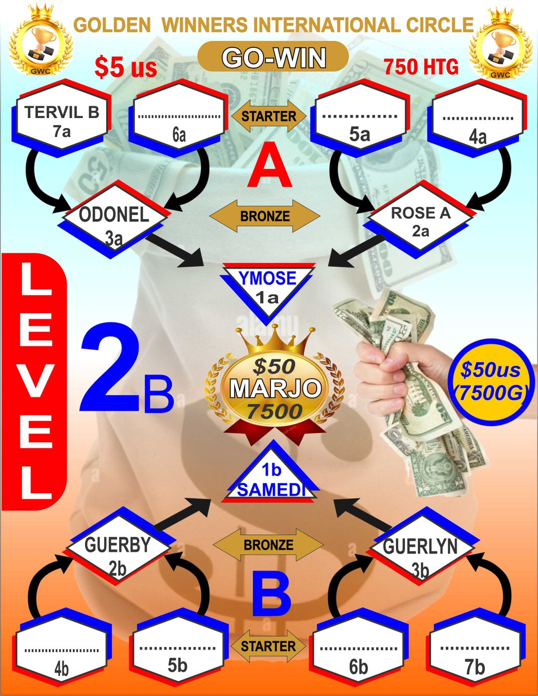 Tableau Level 2 NS