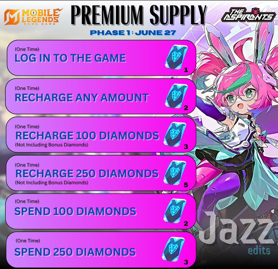 Complete Recharge Task