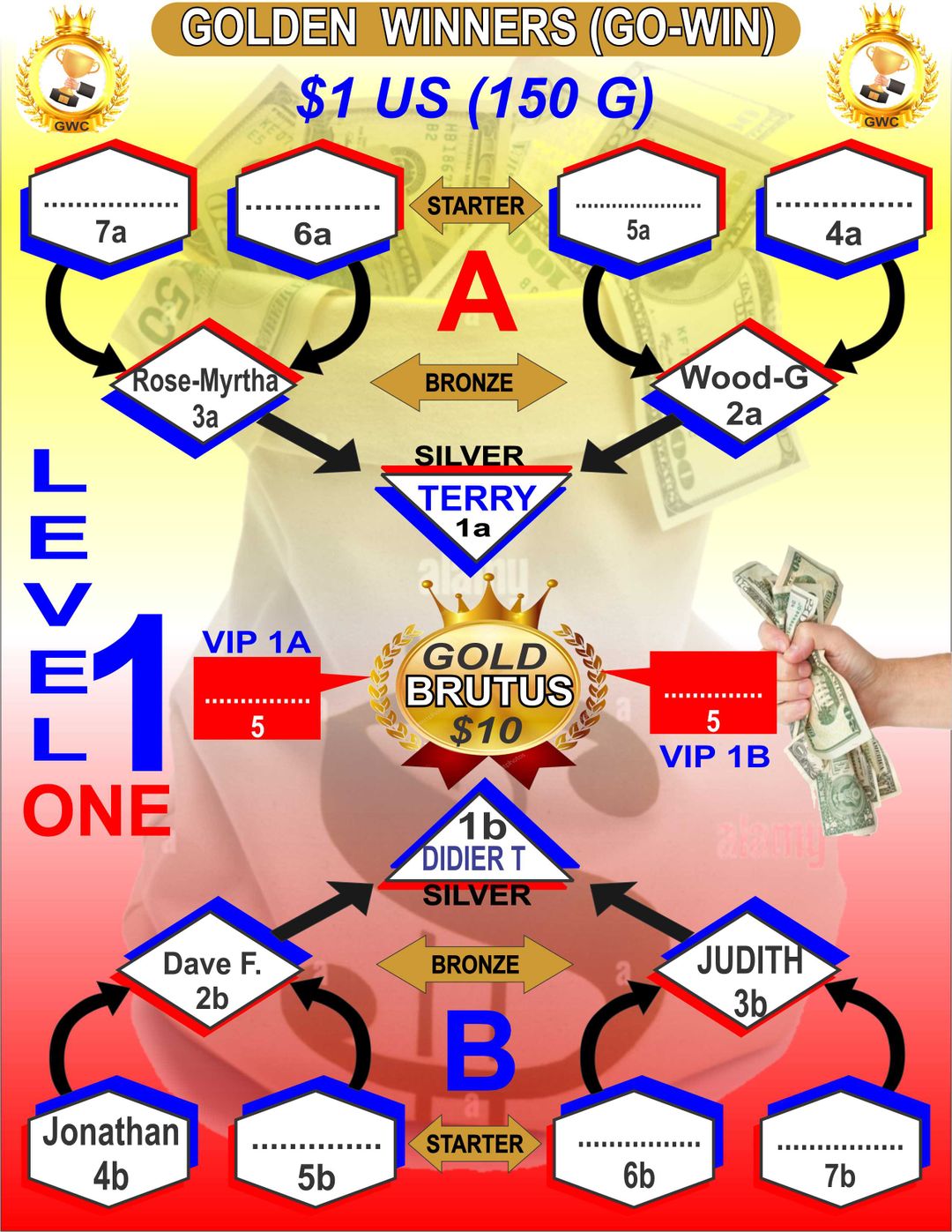 Tableaux Level 1 NS2 