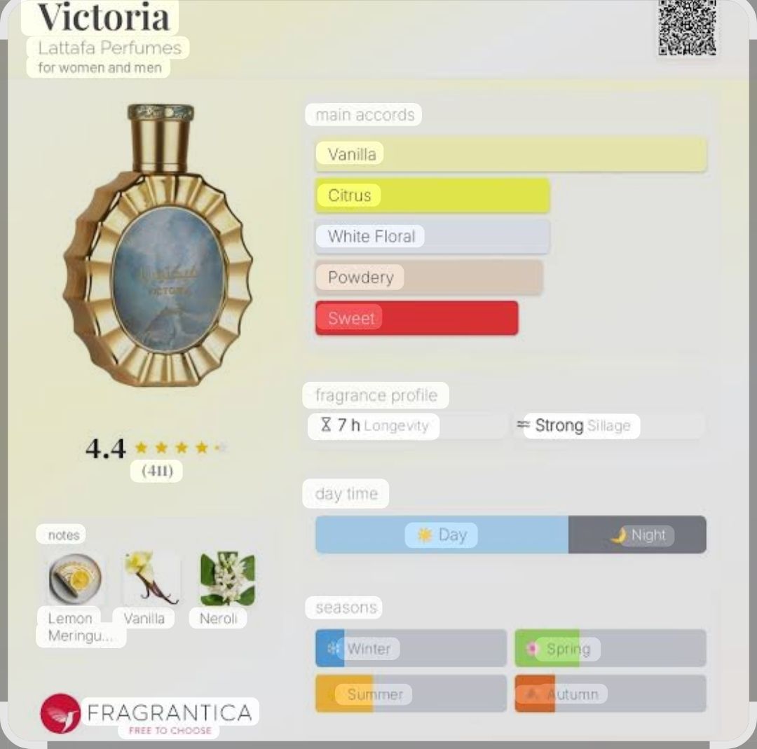 Lataffa Victoria 10ml 