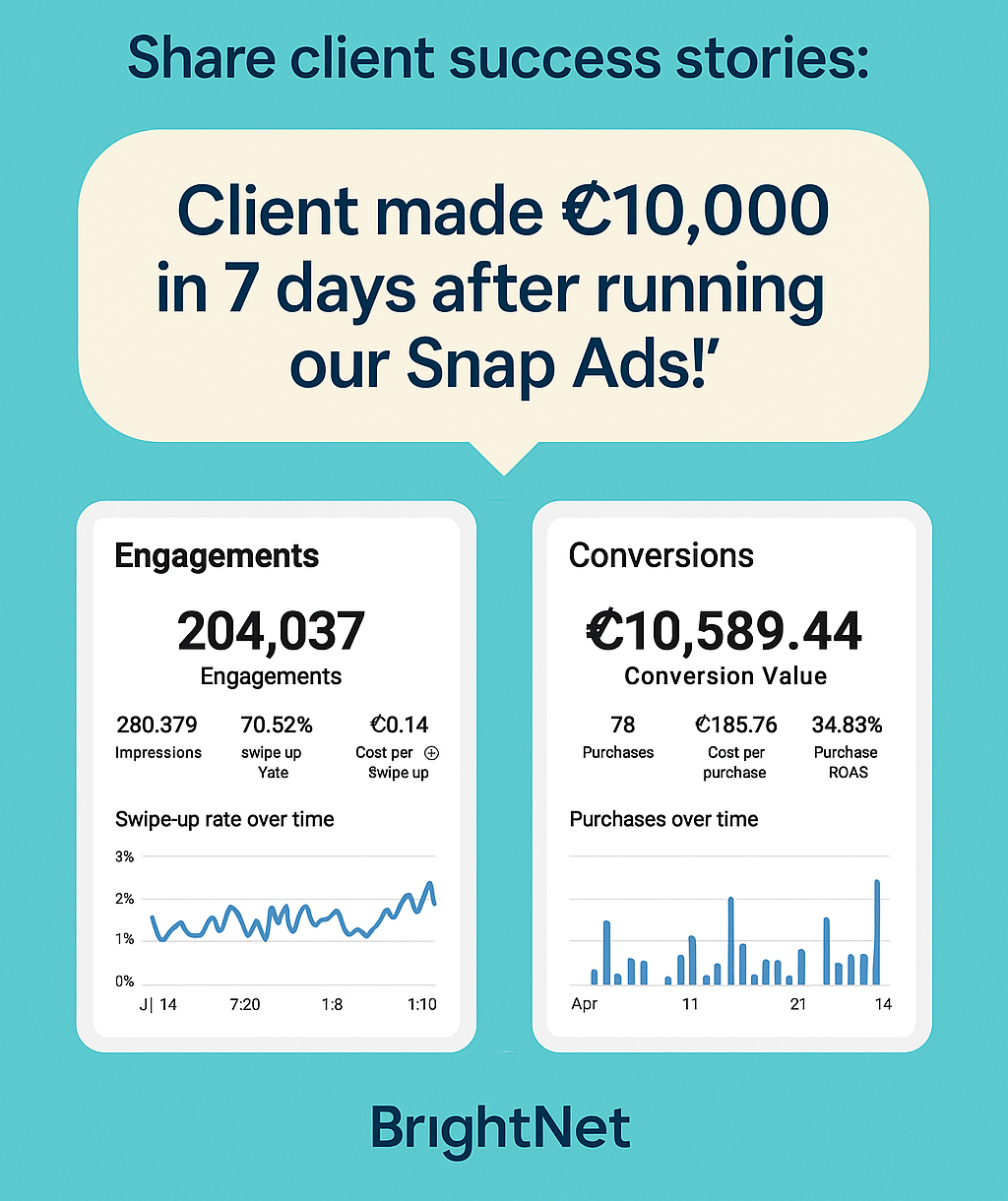 Snapchat Ads Management  Description: Run Snapchat Ads that bring leads and sales. Our clients make up to ₵10,000+ within a week! Price: ₵250 + Ad Budget Delivery: 1 – 3 days WhatsApp Support: ✅ Yes