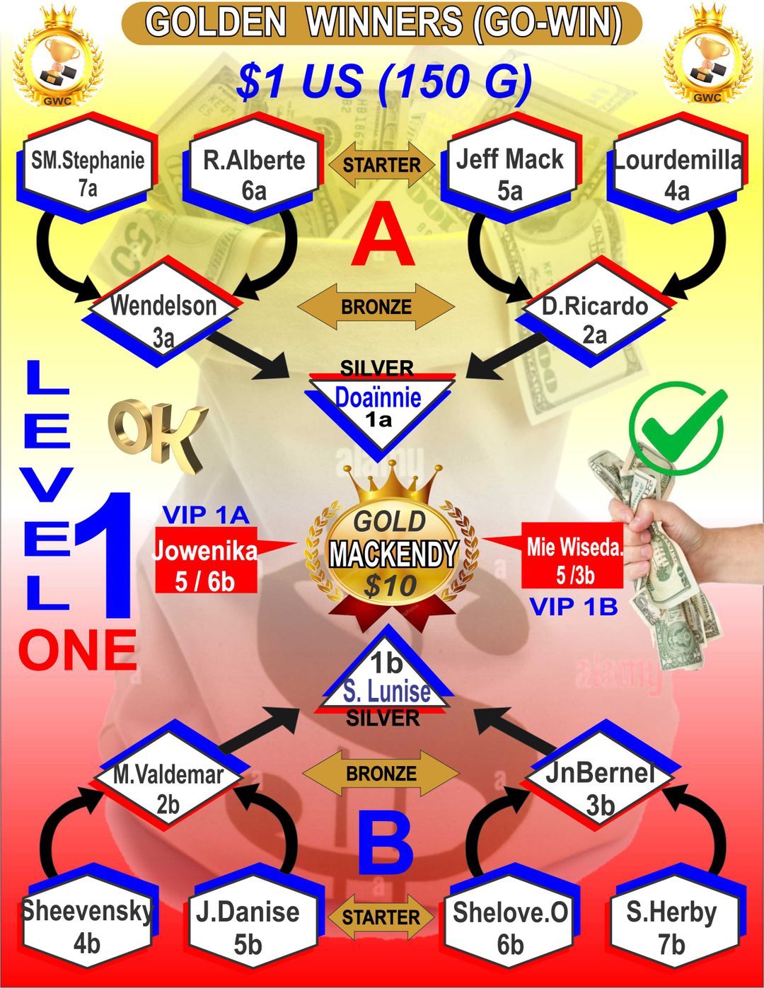 Tableaux - Level 1 CS
