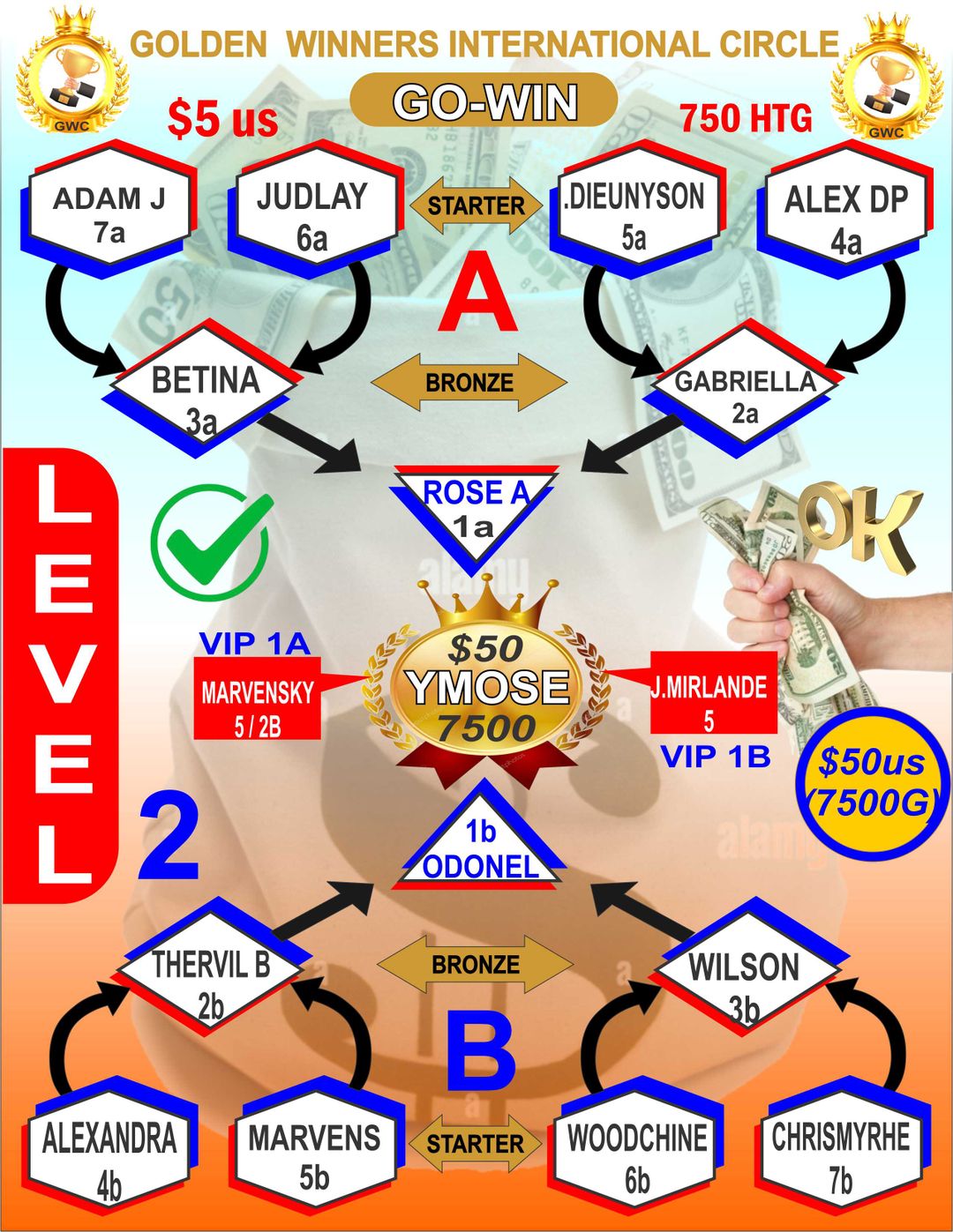 Tableau Level 2 CS