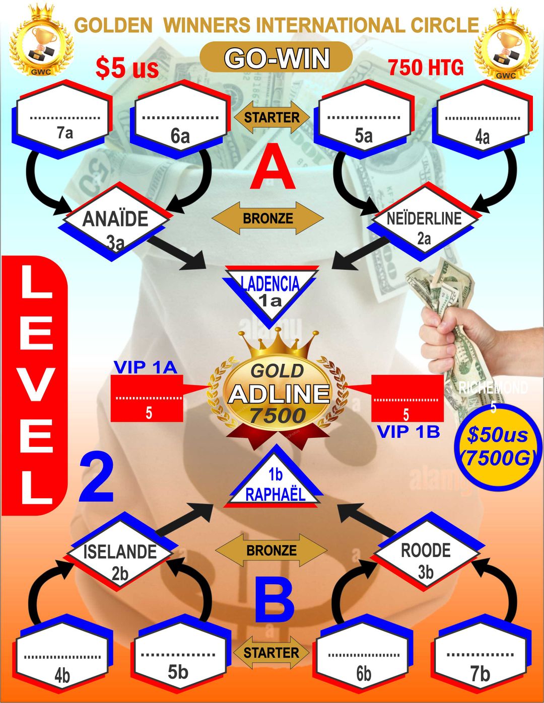 Tableau Level 2 NS