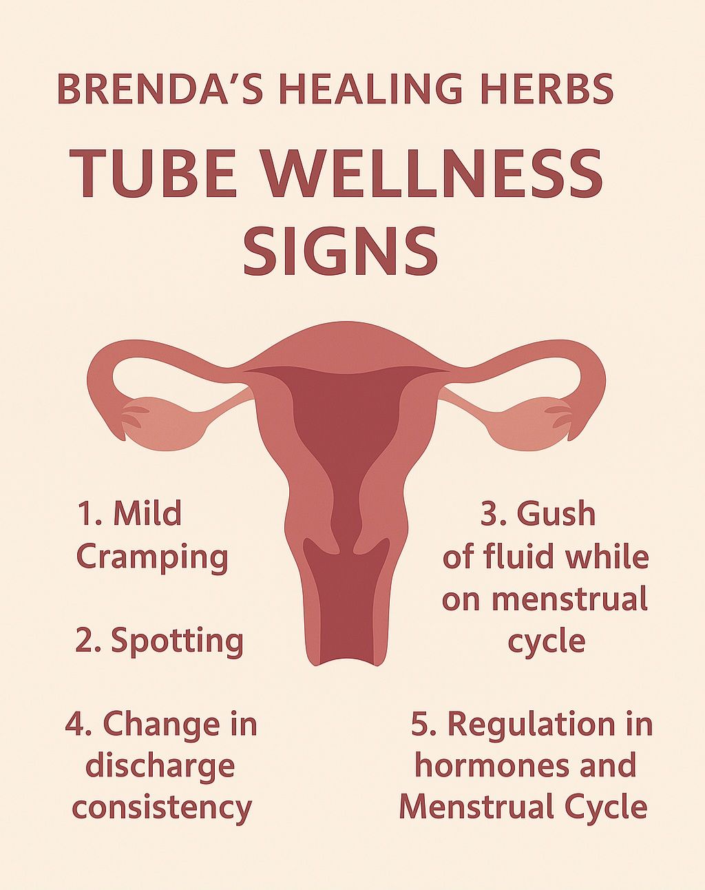 Tube Wellness ( Blocked Tubes) 