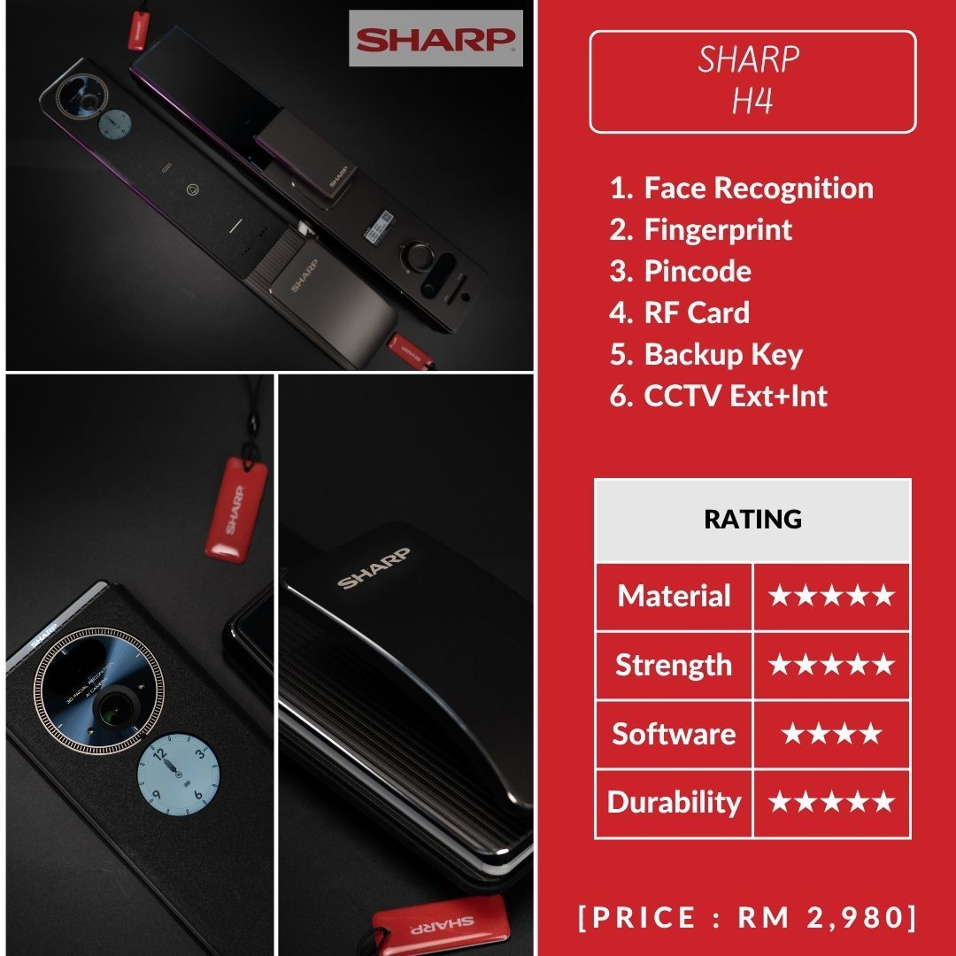 [ORIGINAL] Sharp H4 Dual Cam + Face Unlock