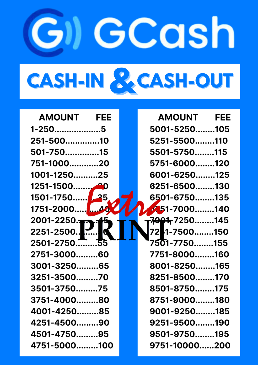 Gcash Cash-in/Cash-out Rates