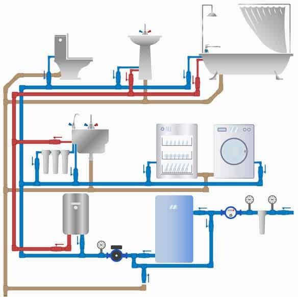 REVIT MEP- PLUMBING SYSTEM DESIGN: The Ultimate Online Course