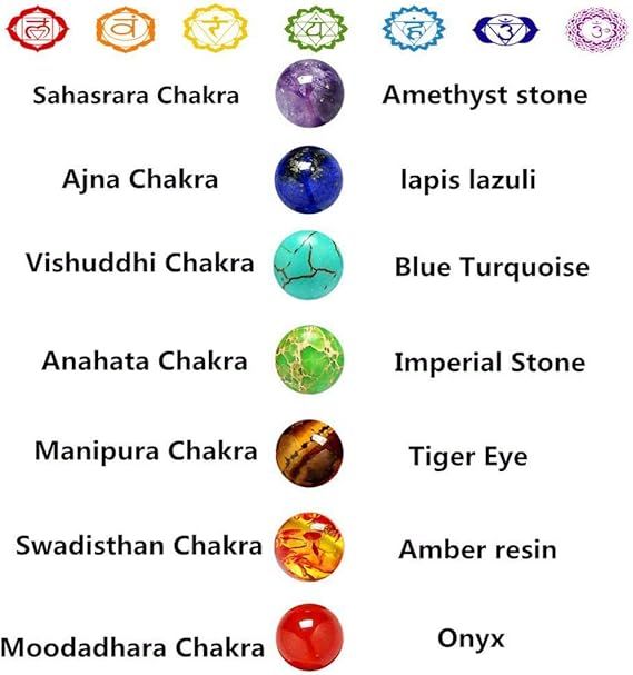 Chakra Bracelets 
