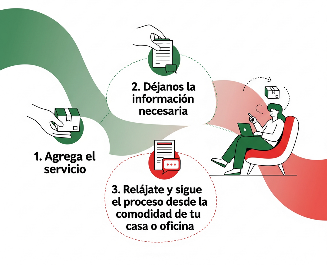 Solución RE