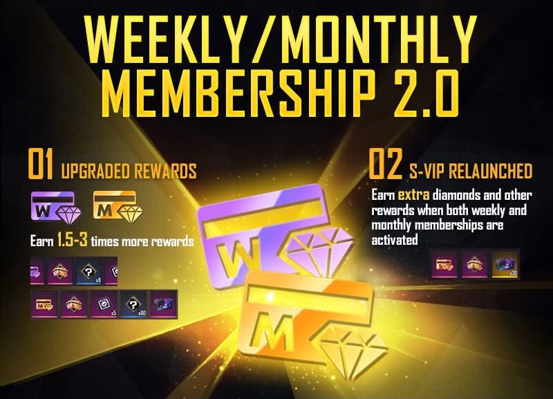Weekly & Monthly Combo ✅