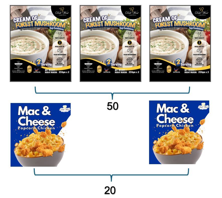 Set B: 3 Pack Mushroom Soup 500gm + 2 Pack Mac & Cheese Popcorn Chicken