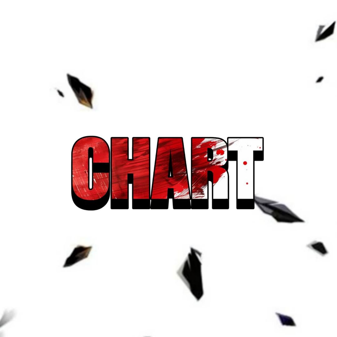 Charts