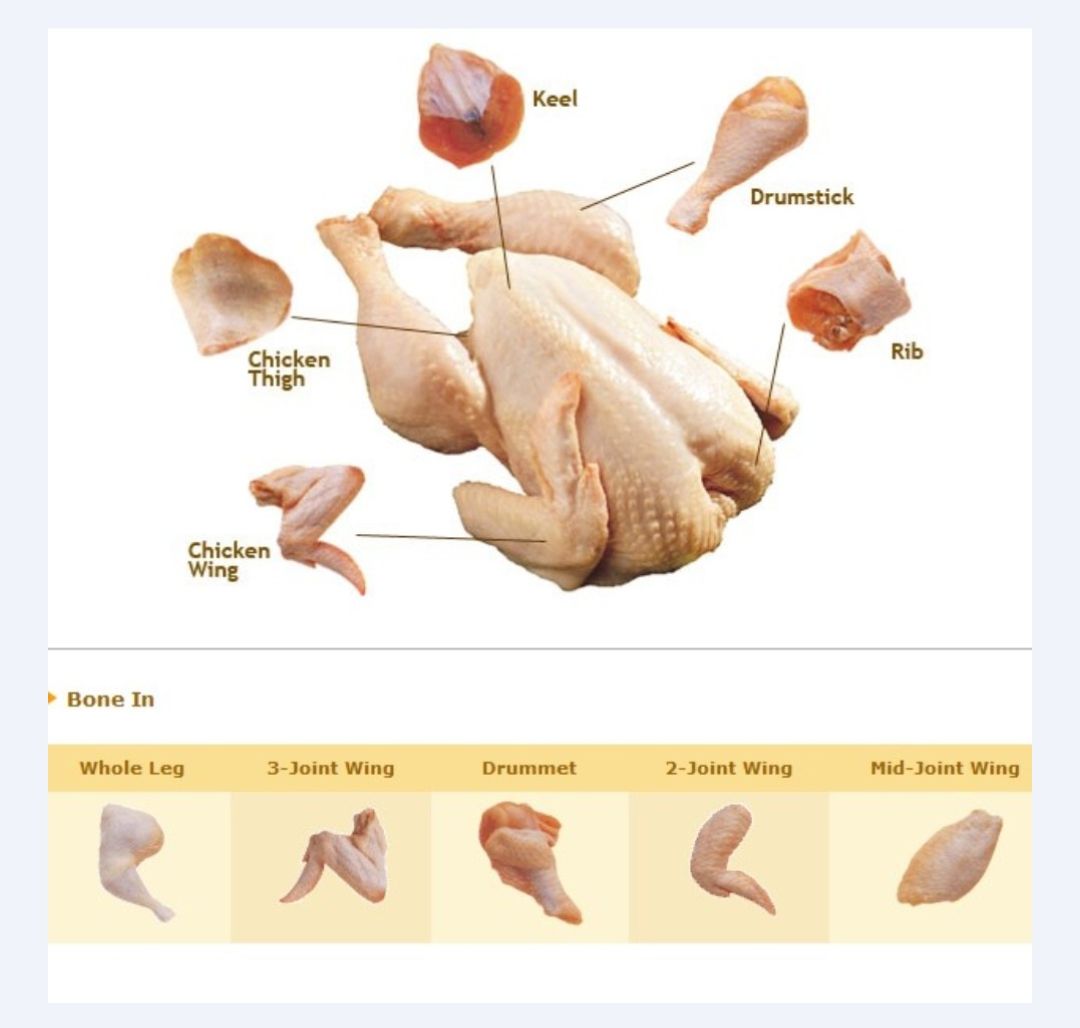 Chicken Parts #2 - Rusuk Ayam_1