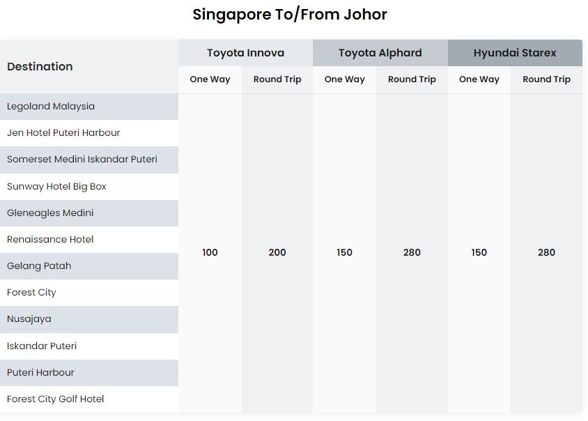 Singapore To/From Johor_0