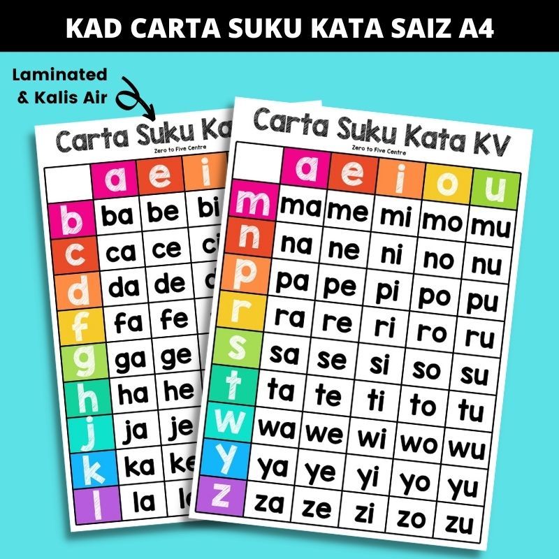 A4 Posters - Suku Kata_0